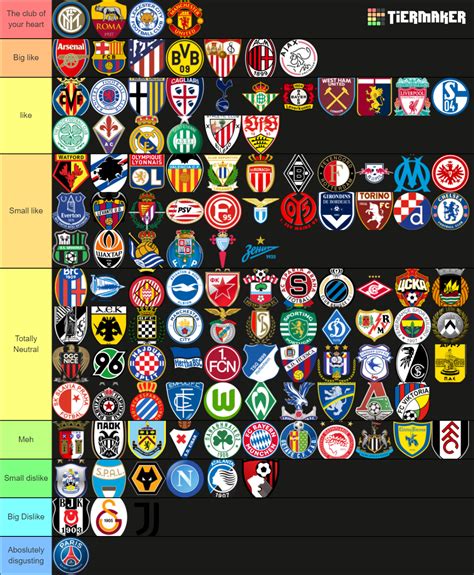 tiermaker futbol|futbol tier list template.